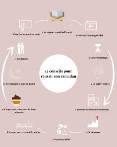 12 conseils pratique pour réussir son mois sacré de Ramadan